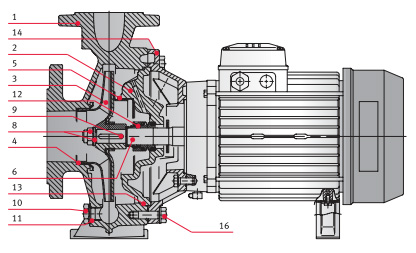    FN 32-160/15 230/400 . 0000139791
