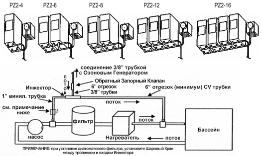 PZ2-4 - PZ2-16 Серия с ИНЖЕКТОРОМ ВЕНТУРИ В BYPASS КАНАЛЕ