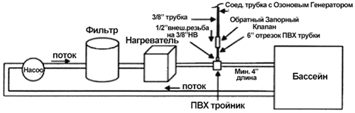 PZ2 - PZ8 С НЕПОСРЕДСТВЕННЫМ ВПРЫСКОМ