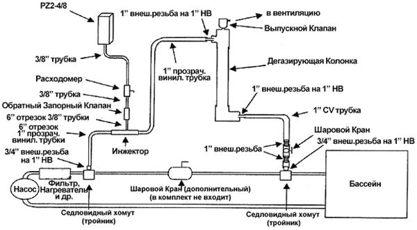 PZ2-4 - PZ2-16 Серия с ИНЖЕКТОРОМ ВЕНТУРИ В BYPASS КАНАЛЕ