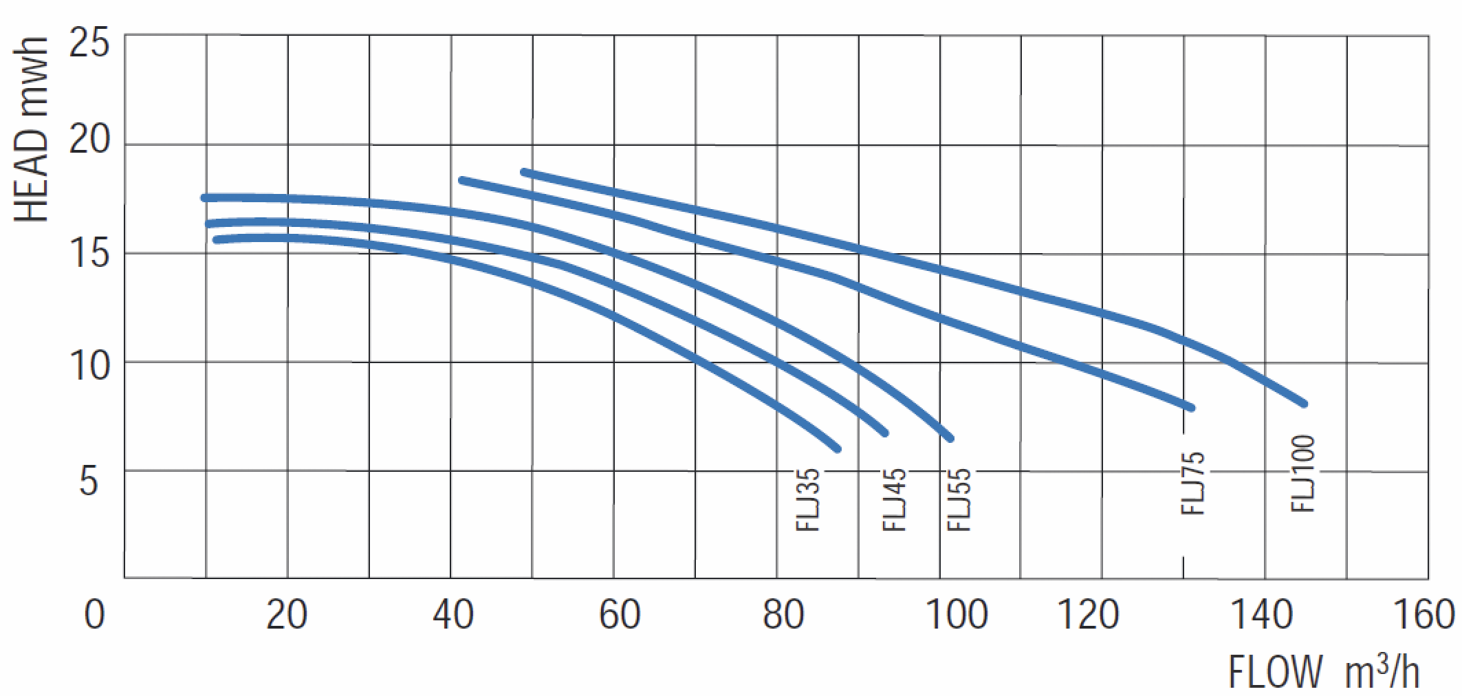 Насос без префильтра 70м3/ч Gemas FLOODER JET Н=10 2,6кВт 400В (0111FLJ35)