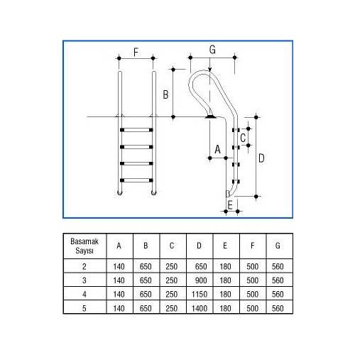 Лестница 5 ступеней Gemas COMBINED AISI 304 (0311314)