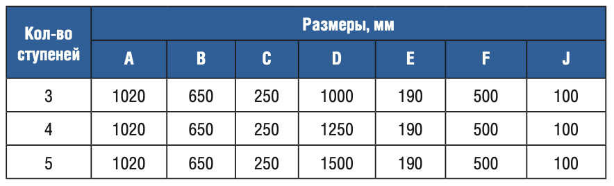 Лестница 5 ступеней Gemas OVERFLOW AISI 316 (0312414)